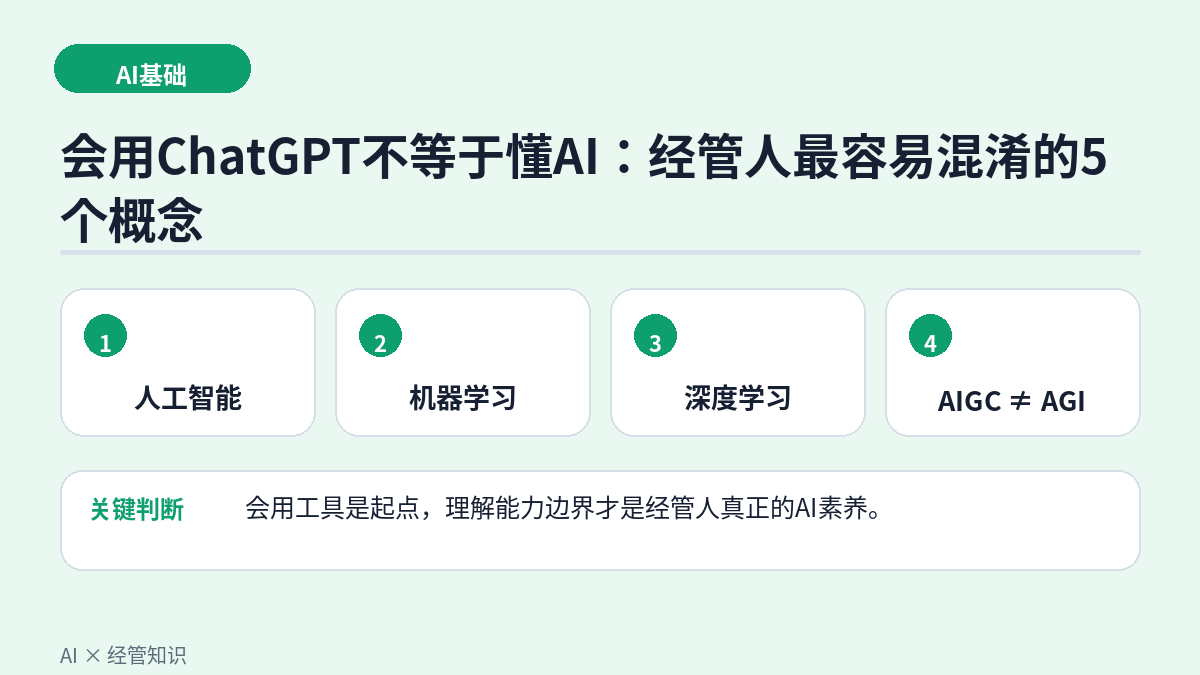 ����ChatGPT�����ڶ�AI�������������׻�����5������
