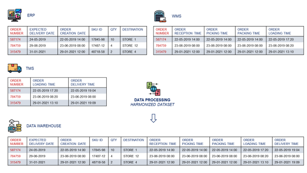 ��������ʾ�����������׶�����������