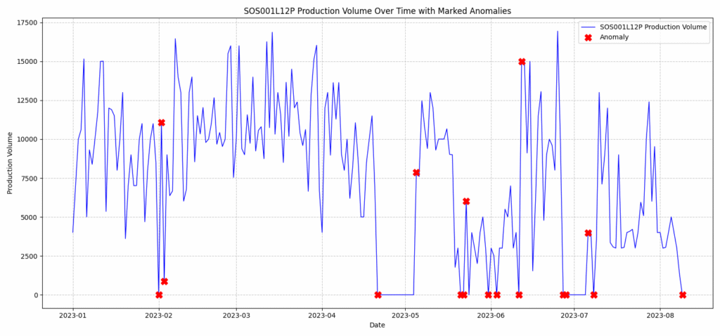 �쳣ͼ����ʾʱ��κ�벿�ִ��ڴ����쳣