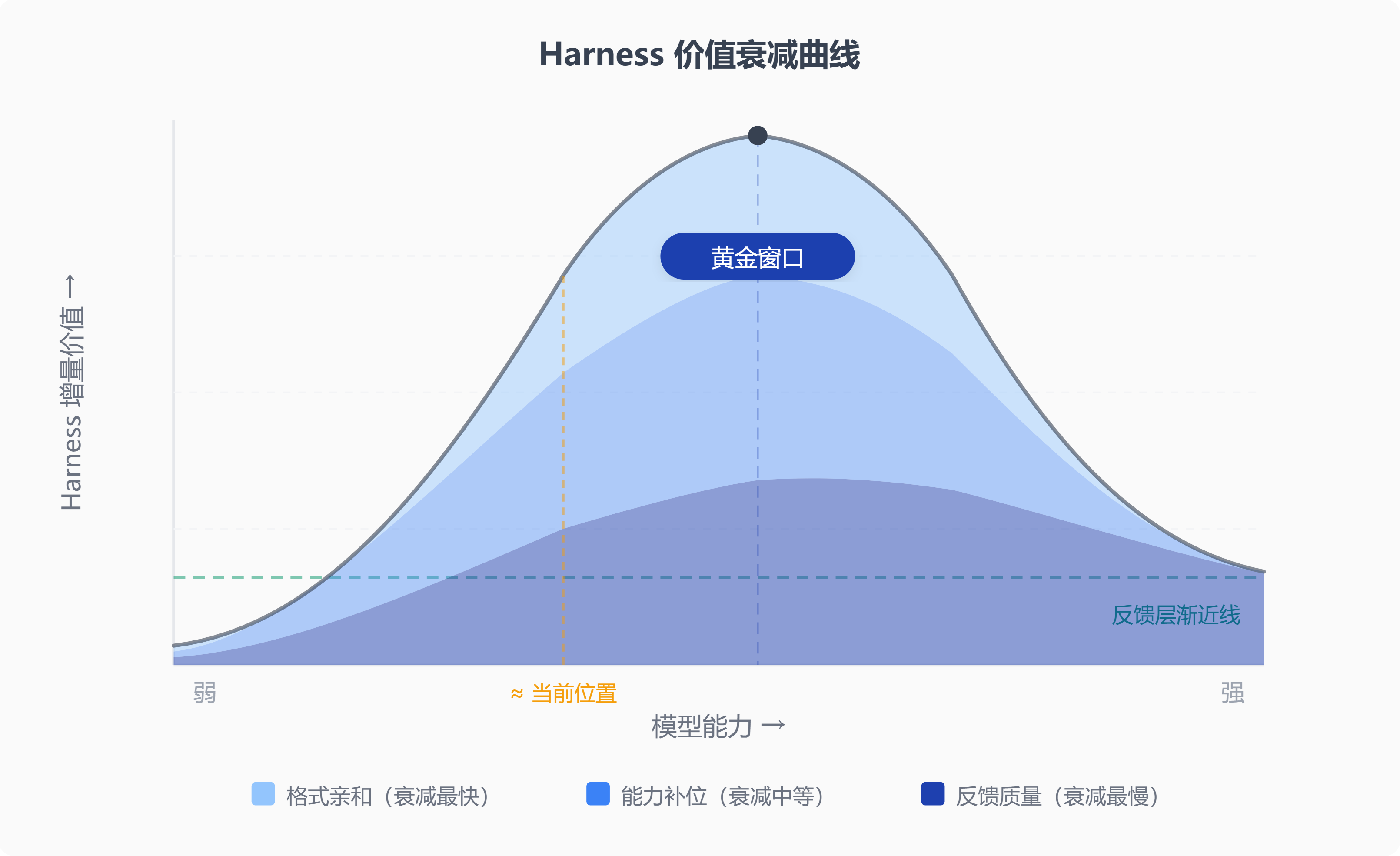 Harness ��ֵ˥������