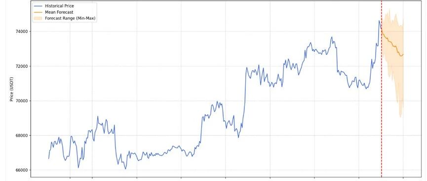 17k star！一个专门分析股票K线的金融模型
