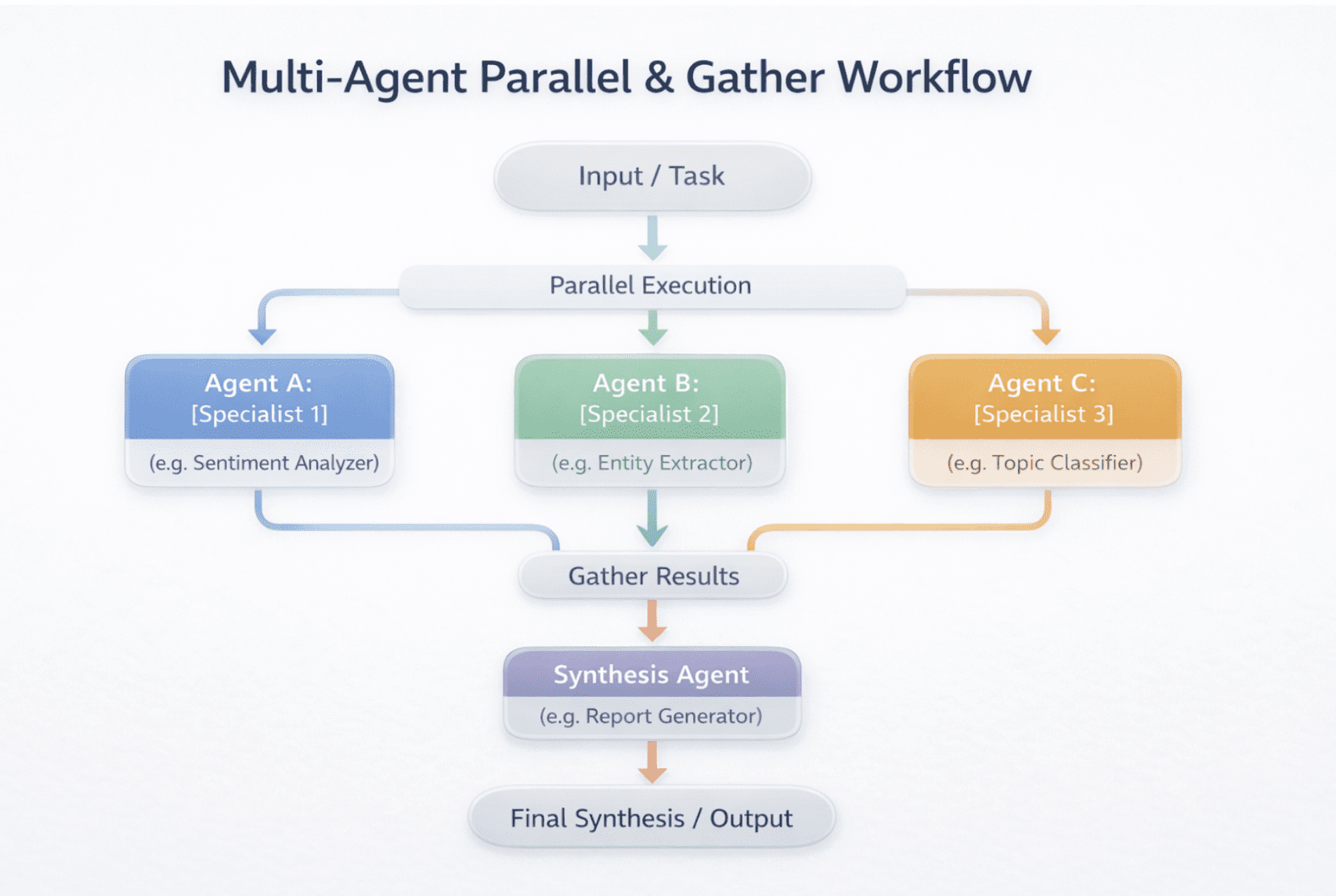 �������岢����ۺ�