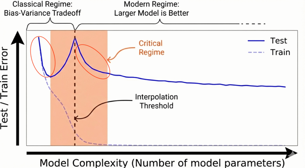ͼ1��˫�½���Ϊ��ʾ��ͼ��ͼƬ������ʹ��Gemini���ɡ�