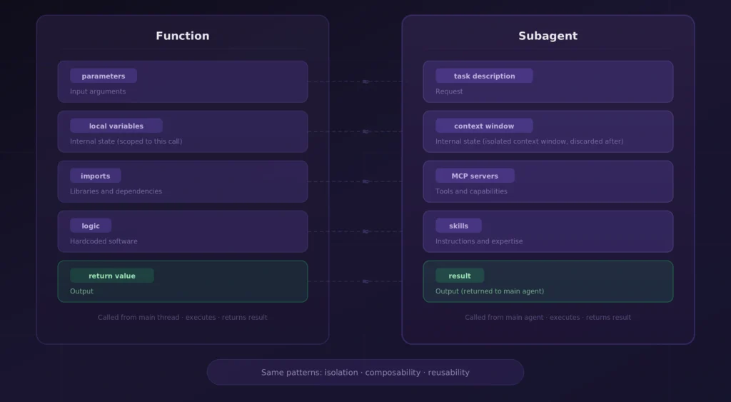 ���������뺯��ֱ�Ӷ�Ӧ�����롢�ڲ�״̬�����ߡ�ָ��������������������ִ���̡߳�