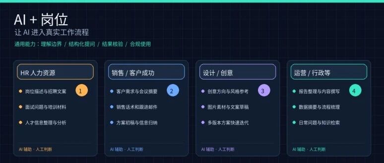 让 AI 成为工作搭档：各岗位通用AI能力与使用指南