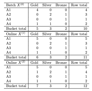 ��1�����߷��䣨����ģʽ��������һ�ݱ���������߷�����