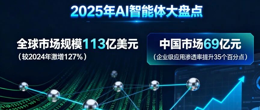 2025全球AI智能体终极回顾！