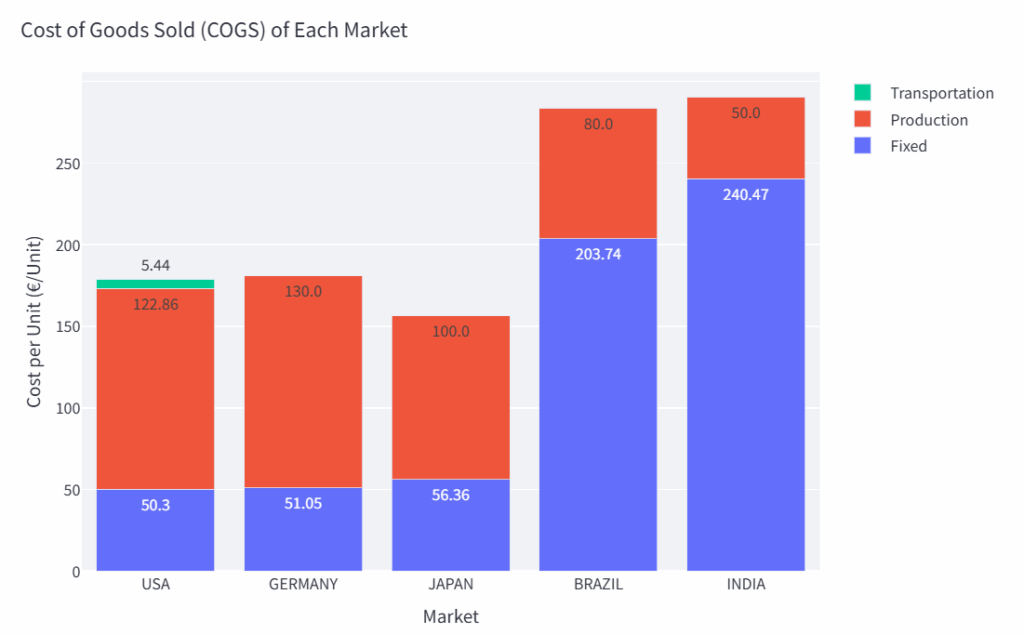 �龰�������������ϵ͵Ĺ��ң������ɱ��������ߡ��������׶�����������
