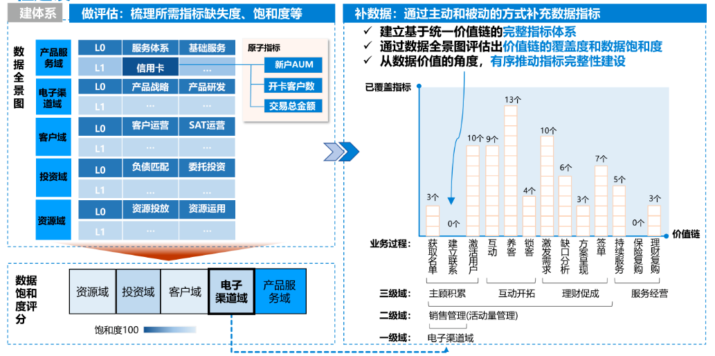 字节大神:讲透数据指标体系搭建的3个关键步骤-CDA数据分析师官网