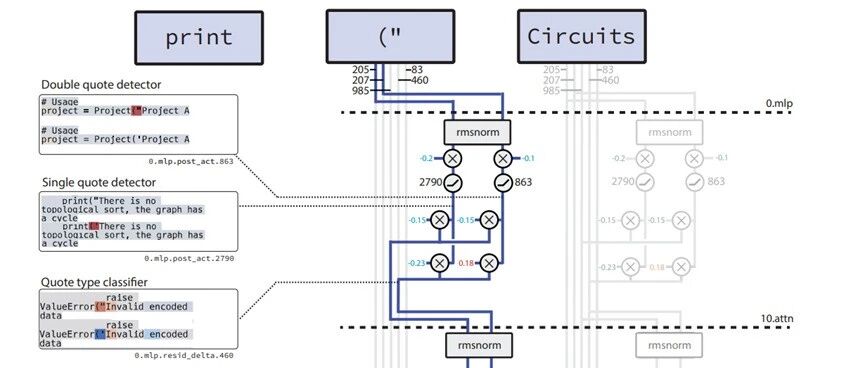 缩小16倍、实现人类级理解，OpenAI开源权重稀疏Transformer！