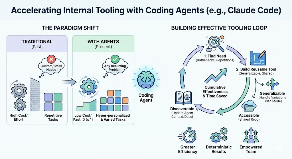 ������Ϣͼͻ��չʾ�˱��ĵ���Ҫ���ݡ�̸̸�����ڲ����ߵĹ��������������ŶӸ���Ч��ͼƬ��Gemini�ṩ��