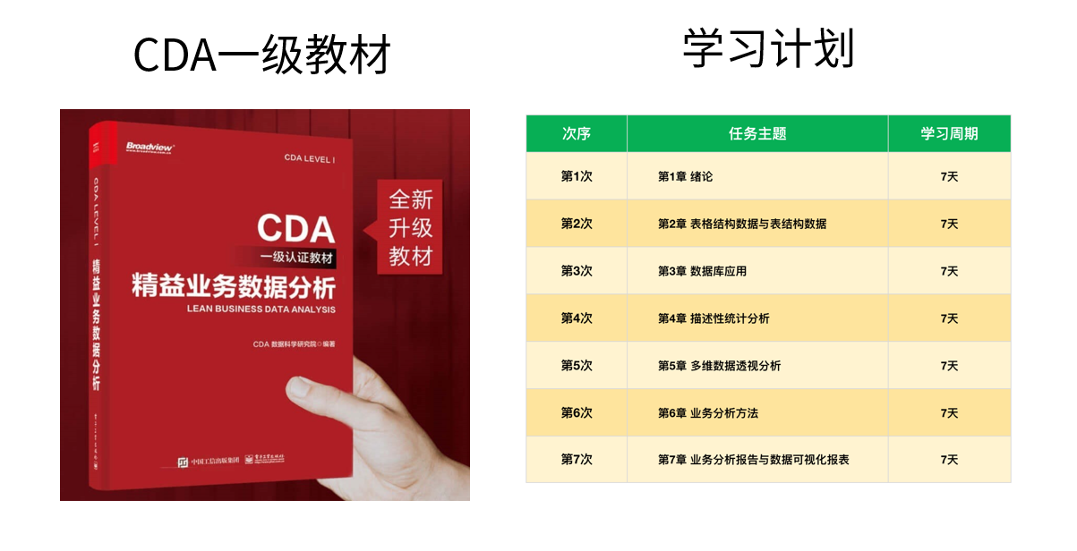 CDA 数据分析师报考条件全解析-CDA数据分析师官网