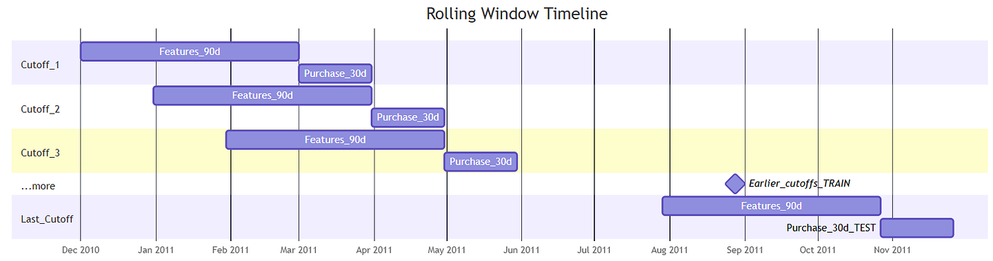 ͼ2 �� �������ɺ�Ԥ���ǩ�Ĺ�������ʱ���� | ͼƬ�������ṩ