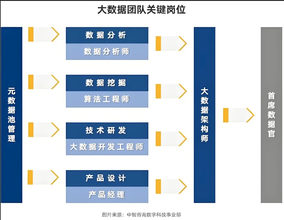 【面试】秋招年薪50万，央企数据分析岗成功上岸！