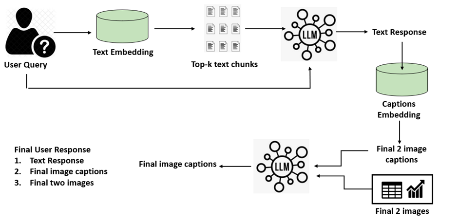 ��������Ӧ����