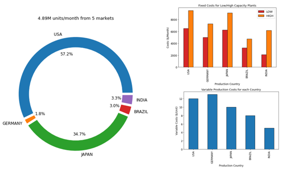 �ɹ������Ļ������ݡ��������׶�����������