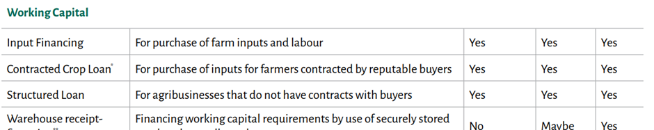 ����������Ӫ���ʽ��