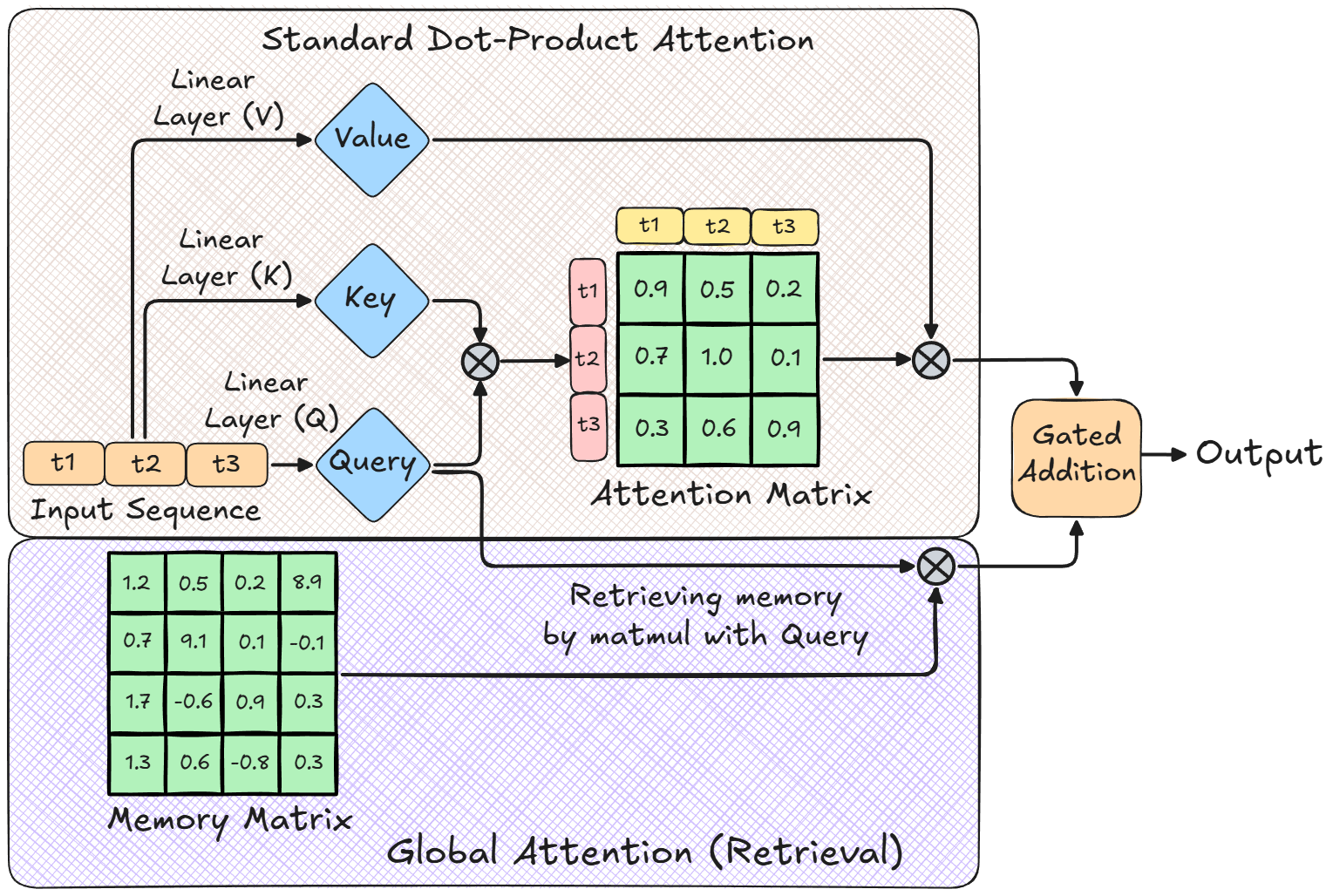 ��Դ������