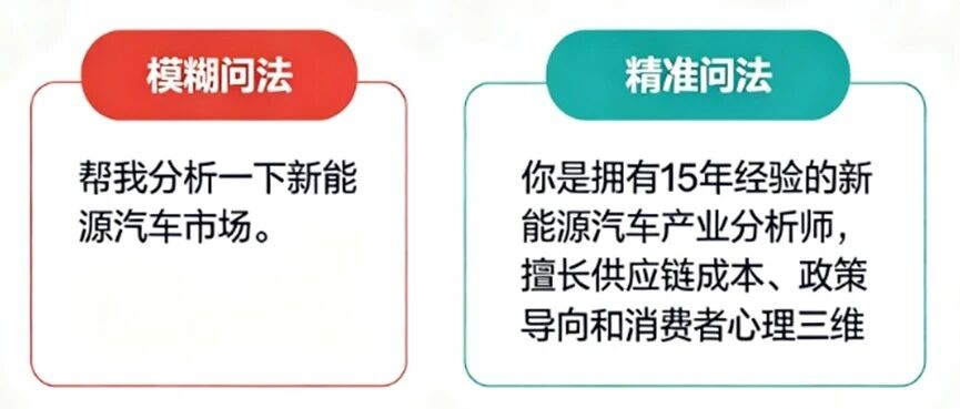 同样问AI，为什么别人答案比你准90%？一个万能公式教会你