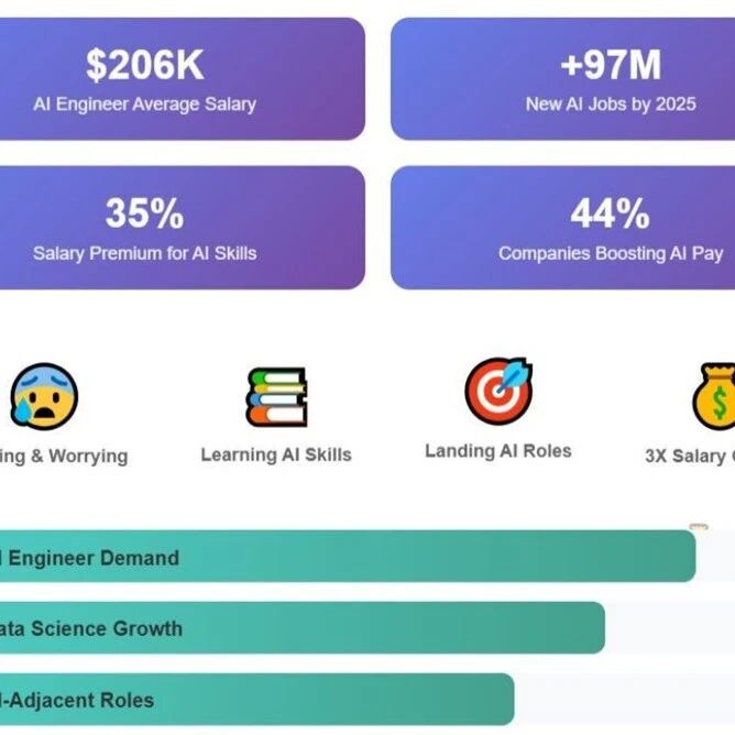 AI时代最先淘汰的不是岗位，而是低价值劳动