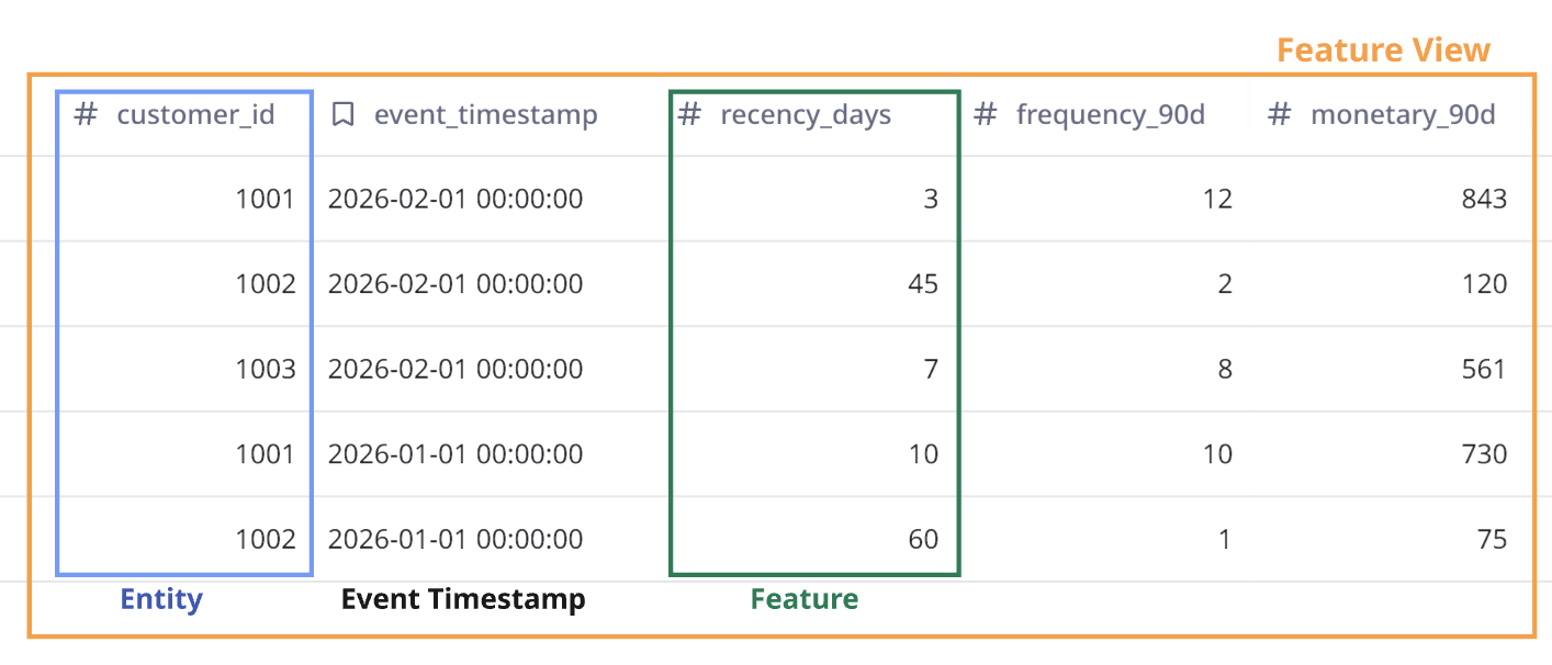 ͼ5 �� ʵ�塢������������ͼ��ʾ��˵�� | ͼƬ�������ṩ