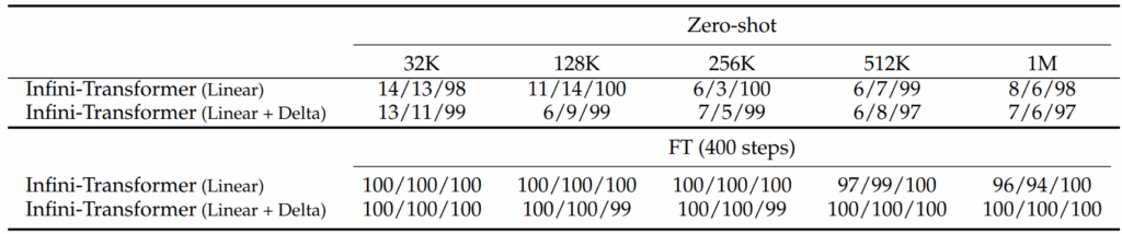 ��Դ���ı���Munkhdalai���ˣ���3ÿһ���Ӧ�������������ֱ������Կ�������ı���ͷ/�м�/��βλ��ʱ�ļ���׼ȷ�ʡ�