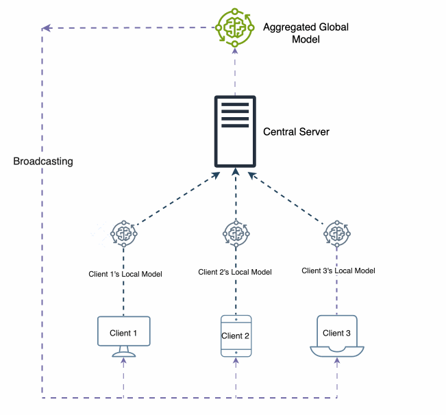 ��ͼ˵��������ѧϰѭ�����̿��ӻ�