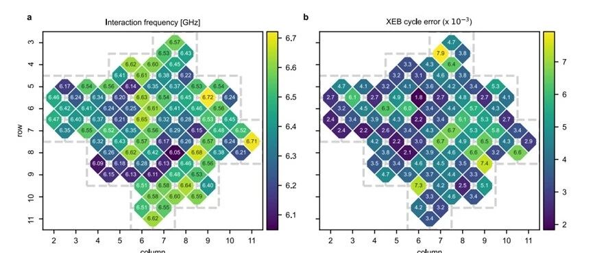 谷歌量子AI攻破量子计算20年大难题，误差暴降40倍、99.99%保真度