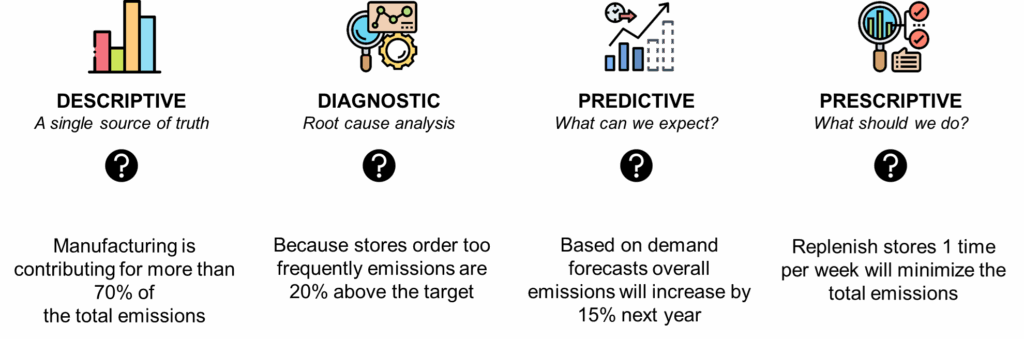 ��Ӧ���������Ĵ����͡��������׶�����������