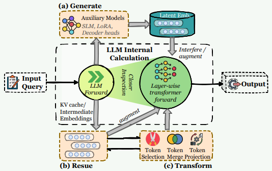 潜在状态操作框架