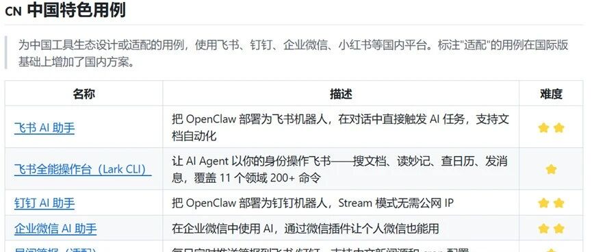 超40个OpenClaw精品实战案例，包含钉钉、小红书、飞书等国内生态