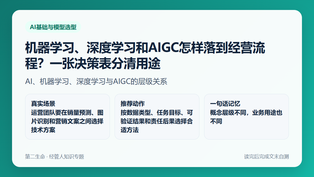 ����ѧϰ�����ѧϰ��AIGC�����䵽��Ӫ���̣�һ�ž��߱�������;