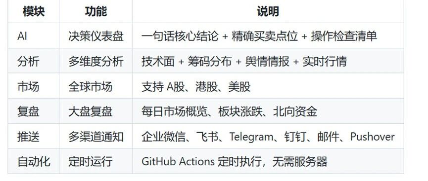 AI一键分析A股、港股、美股，5分钟搞定复盘，告别瞎分析！