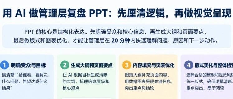 你还不会用AI 做季度复盘 PPT吗？