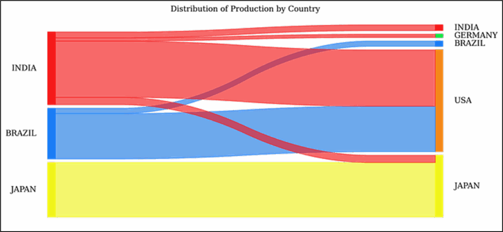 �ֿ⹦�ܷ���ʾ��ͼ���ջ������洢�������������������׶�����������