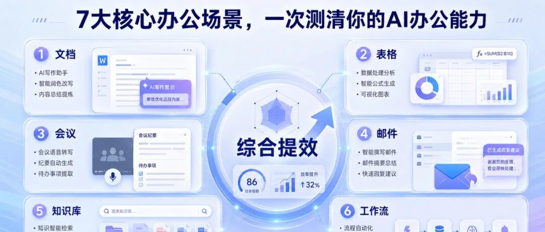 你真的会用AI办公吗？5分钟测出你的AI办公能力段位