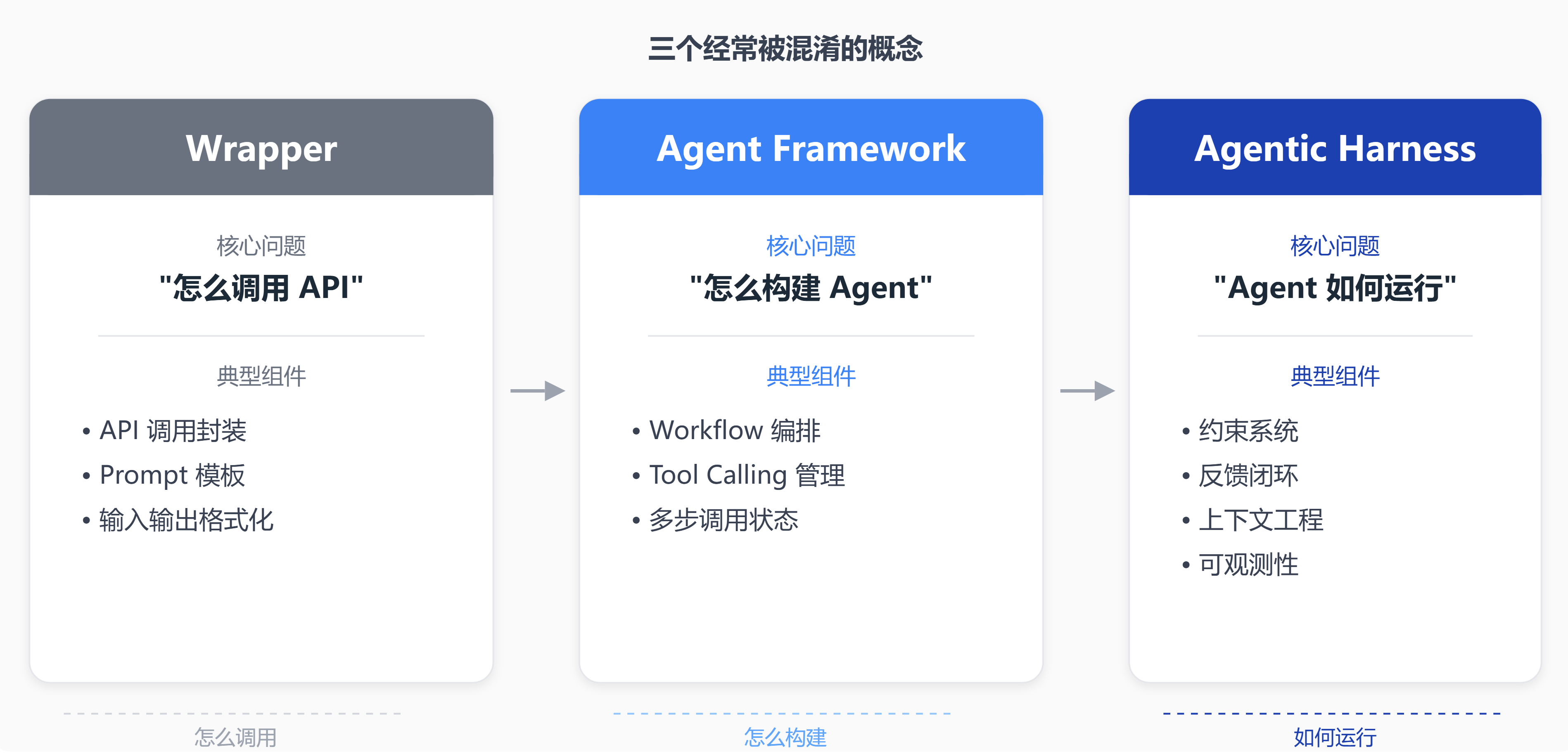 ���������������ĸ���