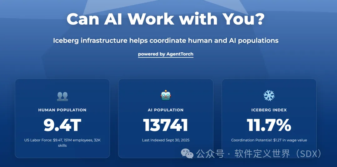 项目地址：https://iceberg.mit.edu/
