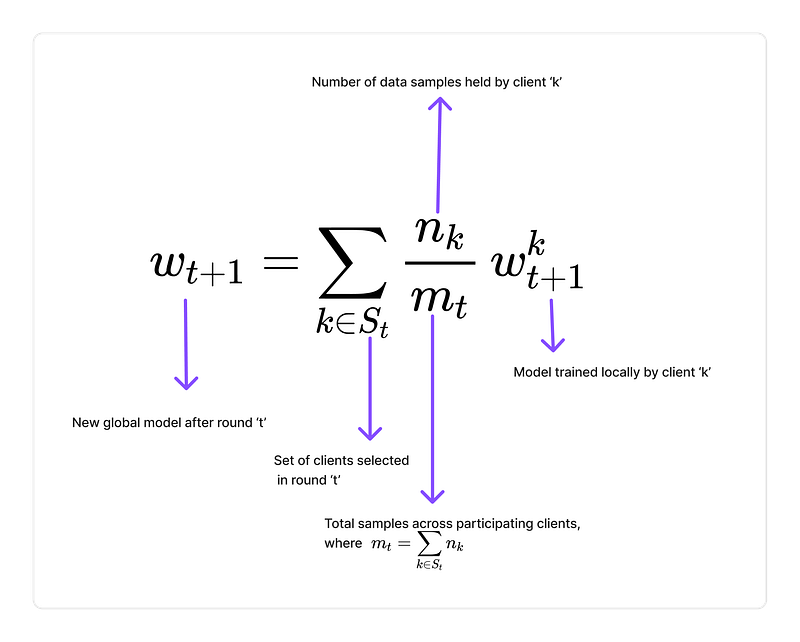 ��ʽ˵��������ƽ���㷨����ѧ��ʾ