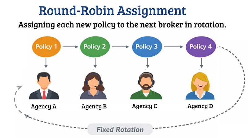 ͼ2����ѯ������һ�ּ򵥵�����ʽ��������ÿ���±���������̶��ֻ�˳���е���һ������������ͼƬ�����߻��ơ�