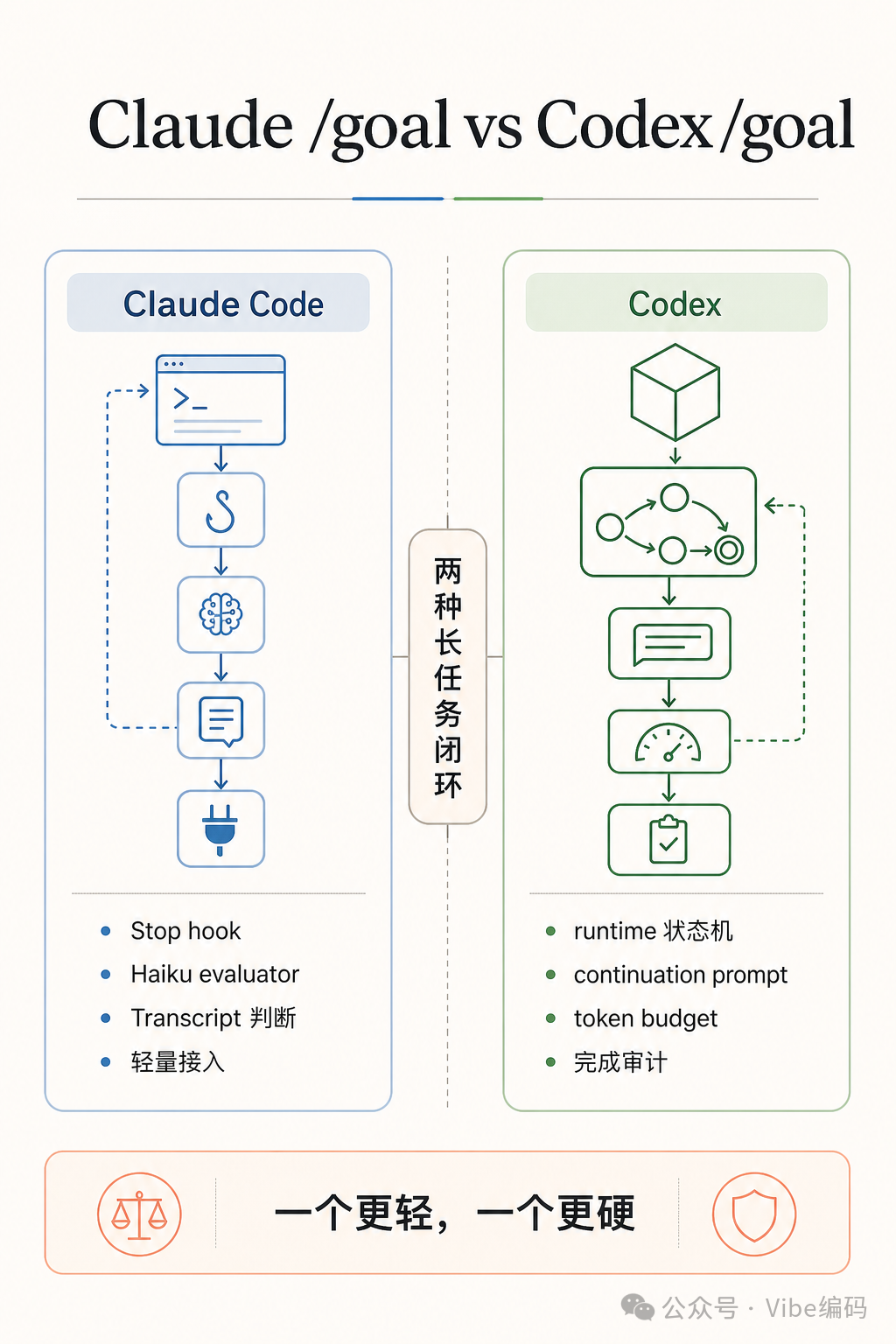 Claude Code 的 Agent View 和 /goal，补上了 Agent 长任务的两块拼图 - 经管之家