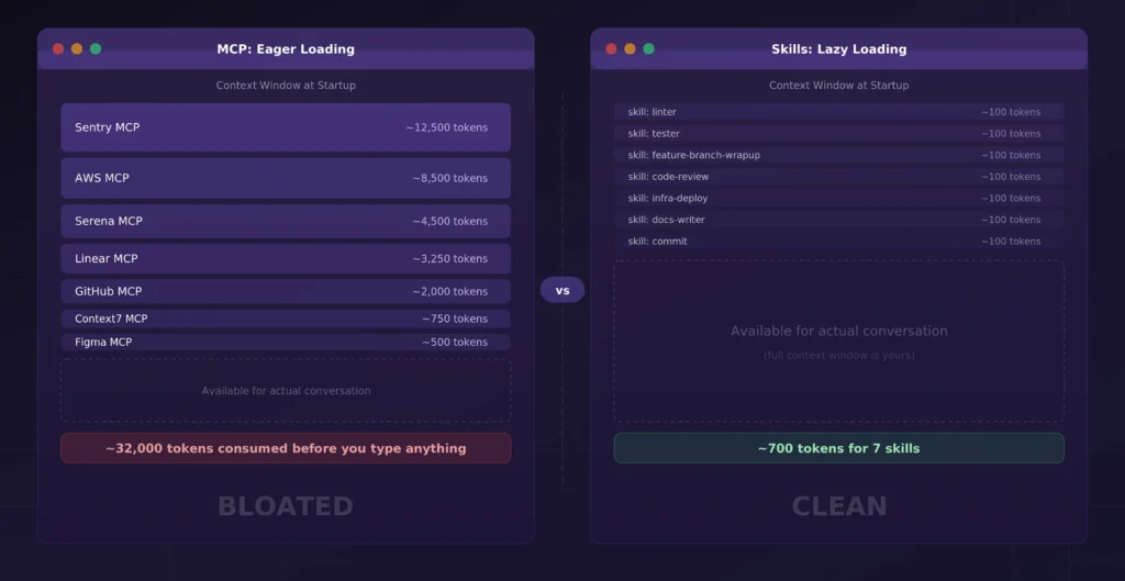 MCP��Ԥ�ȼ�������Ԫ���ݣ������ܽ������ʱ���������ġ������ֲ��������ÿһ����Ϣ�����ۻ���