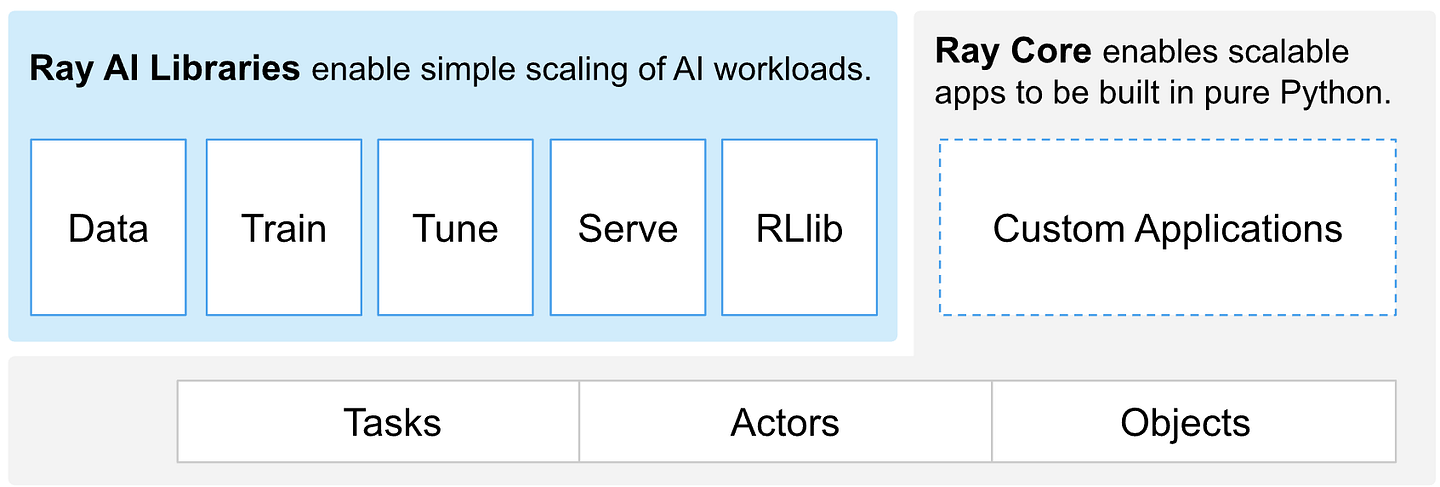 ͼ4 �� Ray��ܸ��� | ͼƬʹ����ѭApache License 2.0����