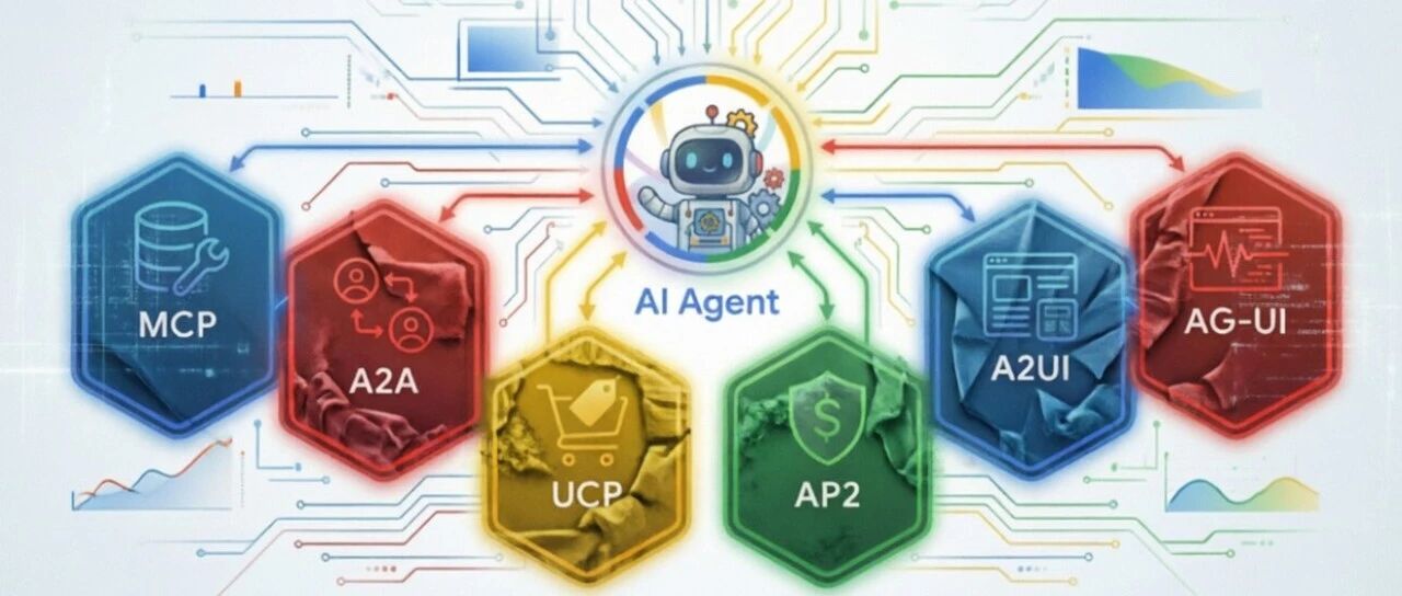 一个AI智能体案例，让你秒懂MCP、A2A、UCP等6大主流协议